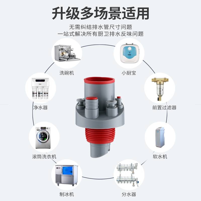 水鹿-配件－地漏－厨房多功能你集成排水器防臭防虫下水管三通